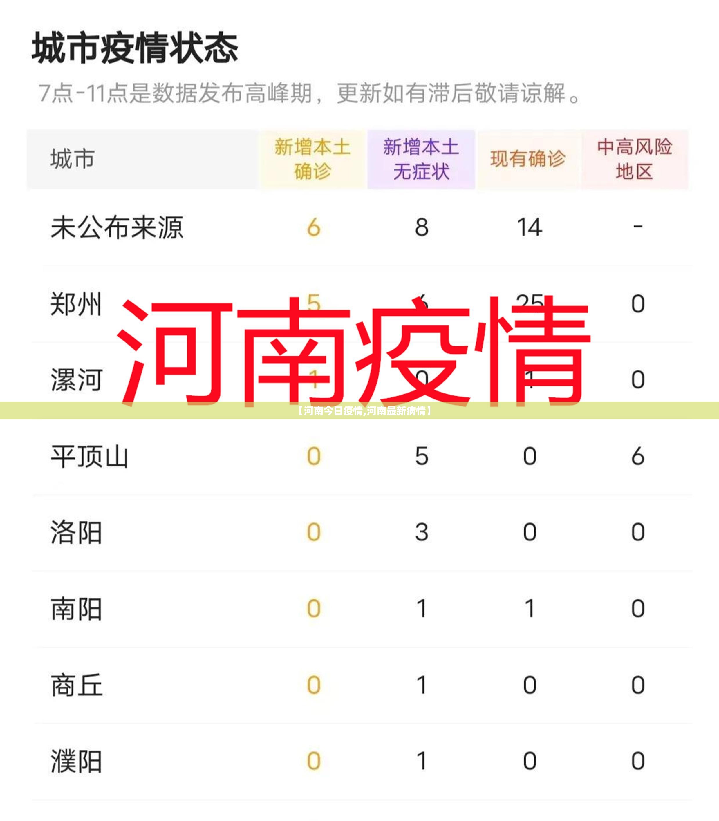 【河南今日疫情,河南最新病情】