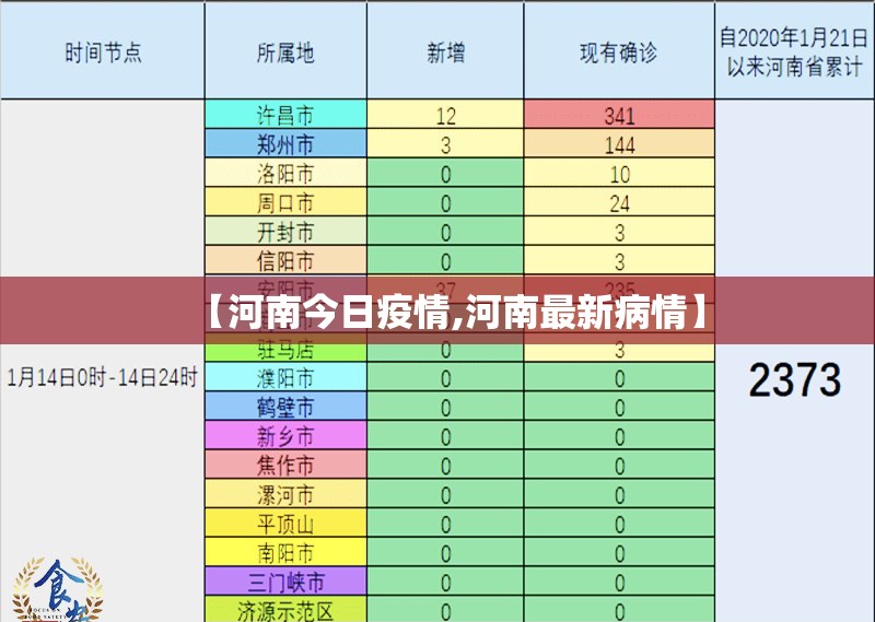 【河南今日疫情,河南最新病情】