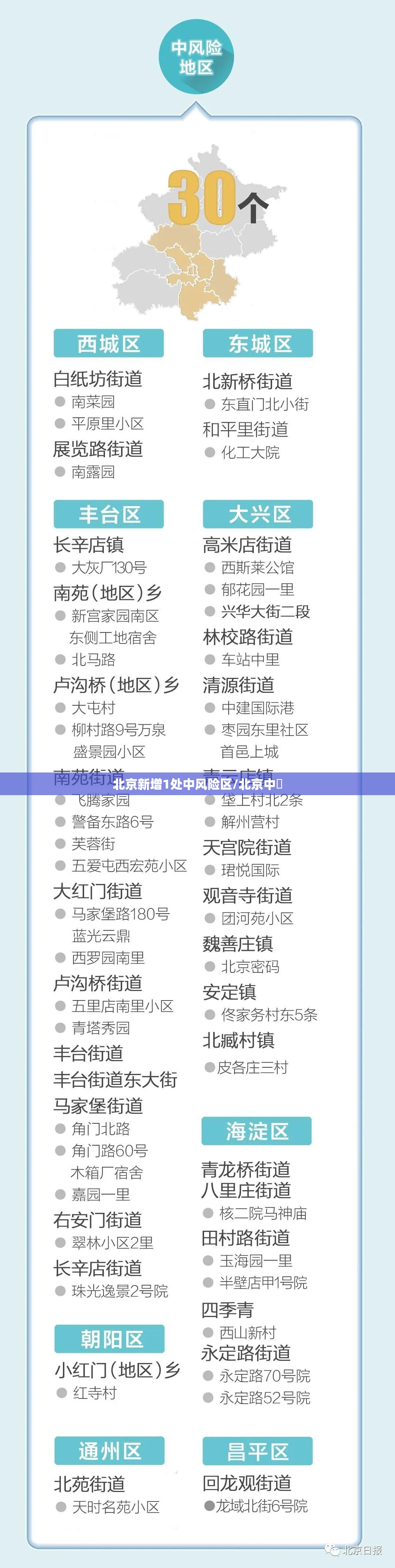 北京新增1处中风险区/北京中學