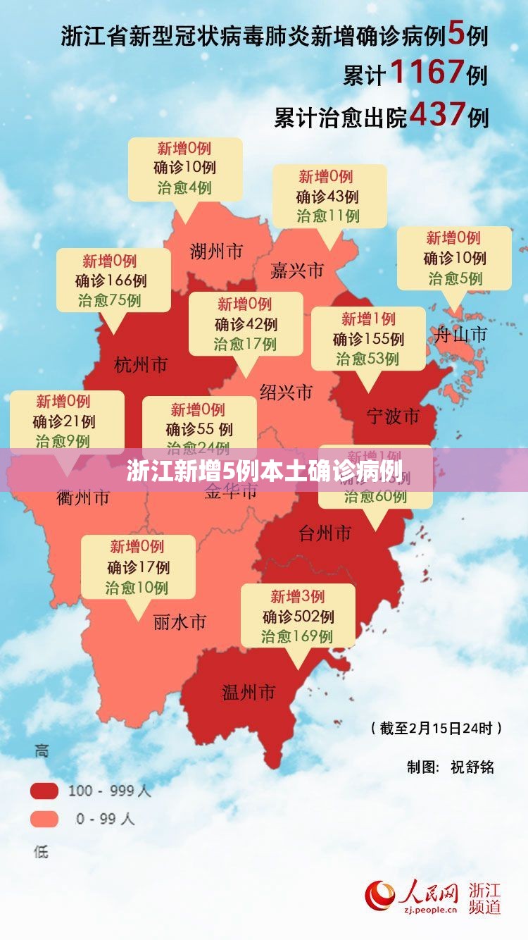 浙江新增5例本土确诊病例/浙江新发现5例 浙江新增5例本土确诊病例/浙江新发现5例