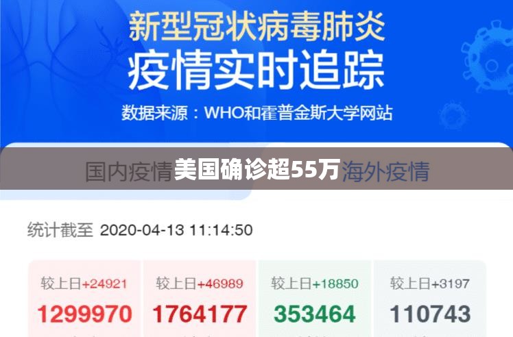 美国确诊超55万(美国新冠病毒确诊总人数)