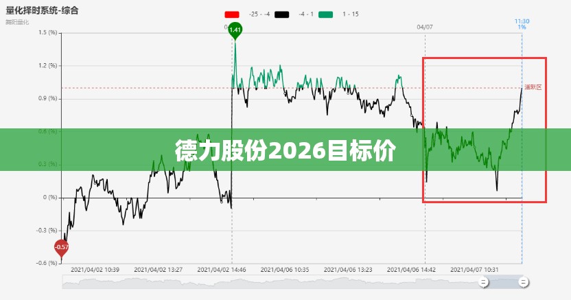 德力股份2026目标价