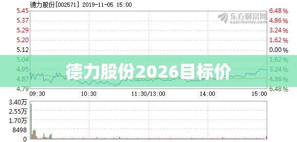 德力股份2026目标价