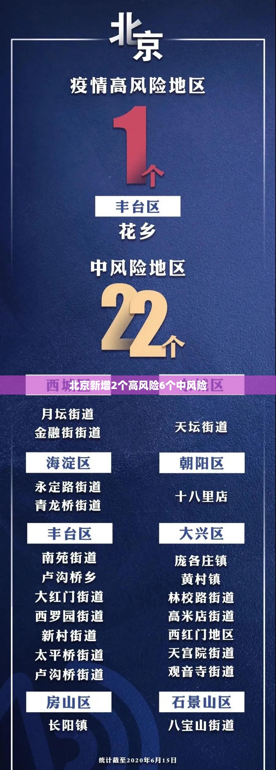 北京新增2个高风险6个中风险(北京有多少个高中)