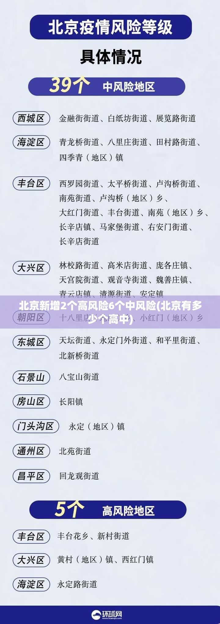 北京新增2个高风险6个中风险(北京有多少个高中)