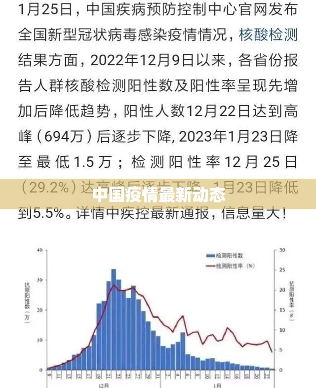 中国疫情最新动态(中国疫情数据) 中国疫情最新动态(中国疫情数据)