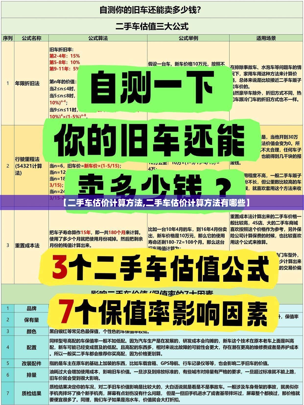 【二手车估价计算方法,二手车估价计算方法有哪些】 【二手车估价计算方法,二手车估价计算方法有哪些】