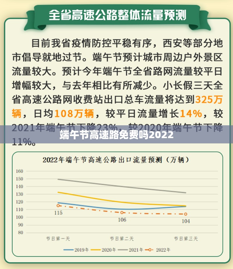 【端午节高速路免费吗2022,端午节出行高速是否免费】 【端午节高速路免费吗2022,端午节出行高速是否免费】