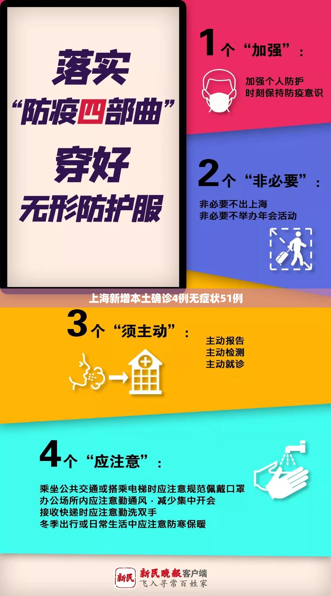【上海新增本土确诊4例无症状51例,上海新增病例】