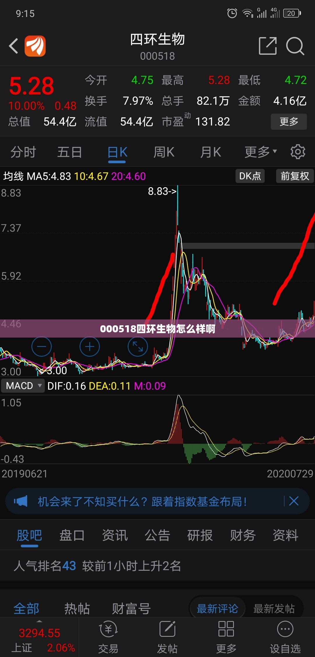 000518四环生物怎么样啊 000518四环生物怎么样啊