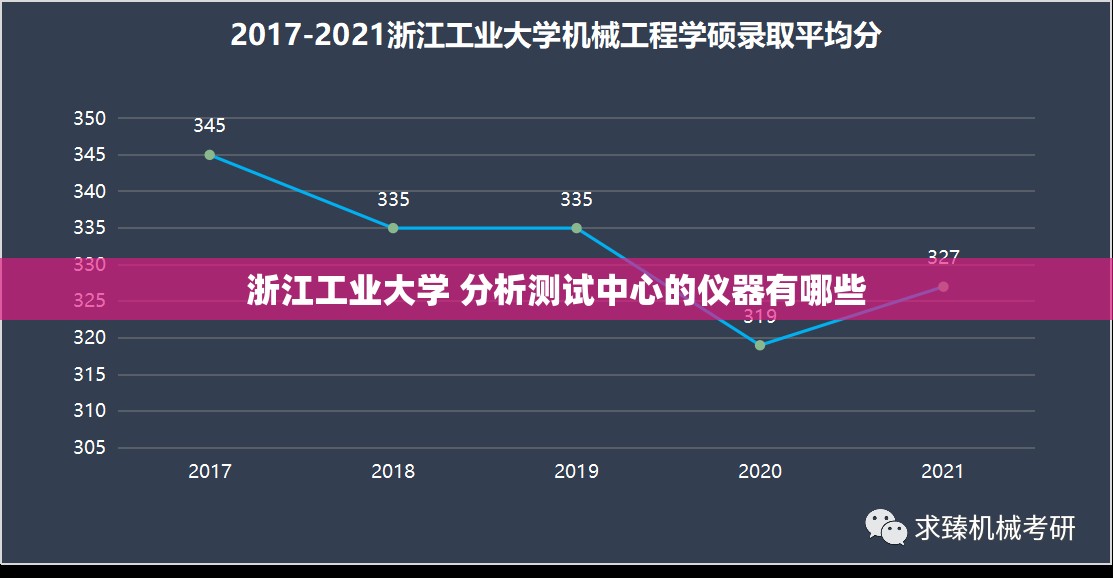 浙江工业大学 分析测试中心的仪器有哪些