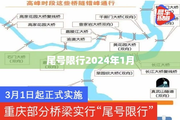 【尾号限行2024年1月,限行尾号2024到几点】 【尾号限行2024年1月,限行尾号2024到几点】