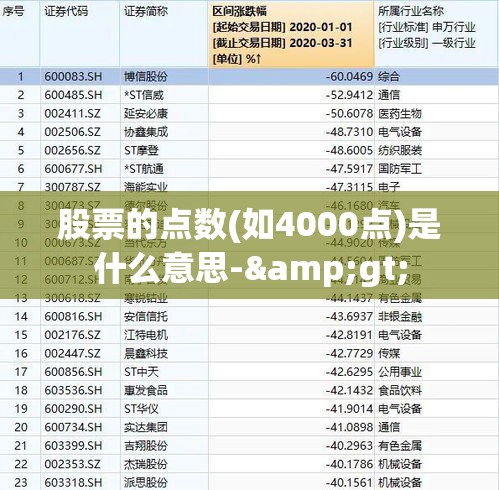 股票的点数(如4000点)是什么意思-> 股票的点数(如4000点)是什么意思->