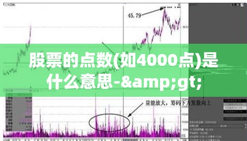 股票的点数(如4000点)是什么意思-> 股票的点数(如4000点)是什么意思->