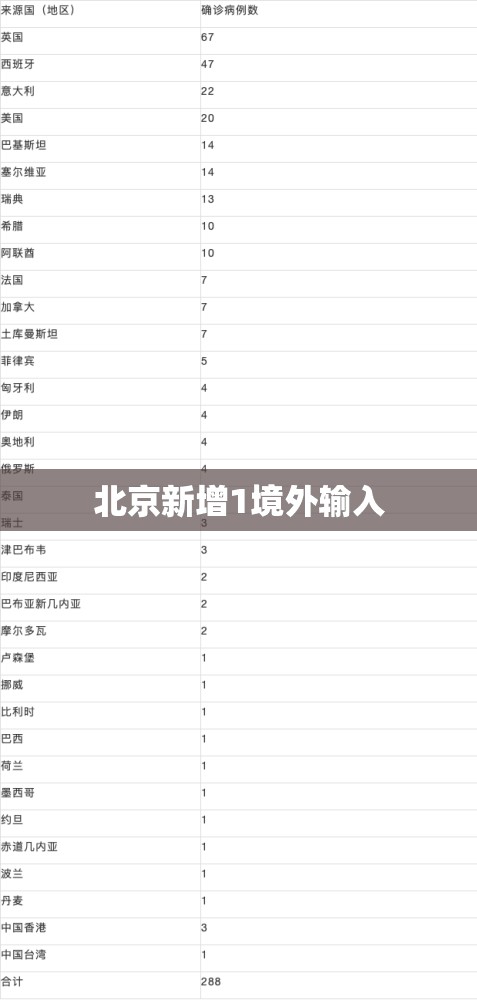北京新增1境外输入(北京关于新冠疫情通报)