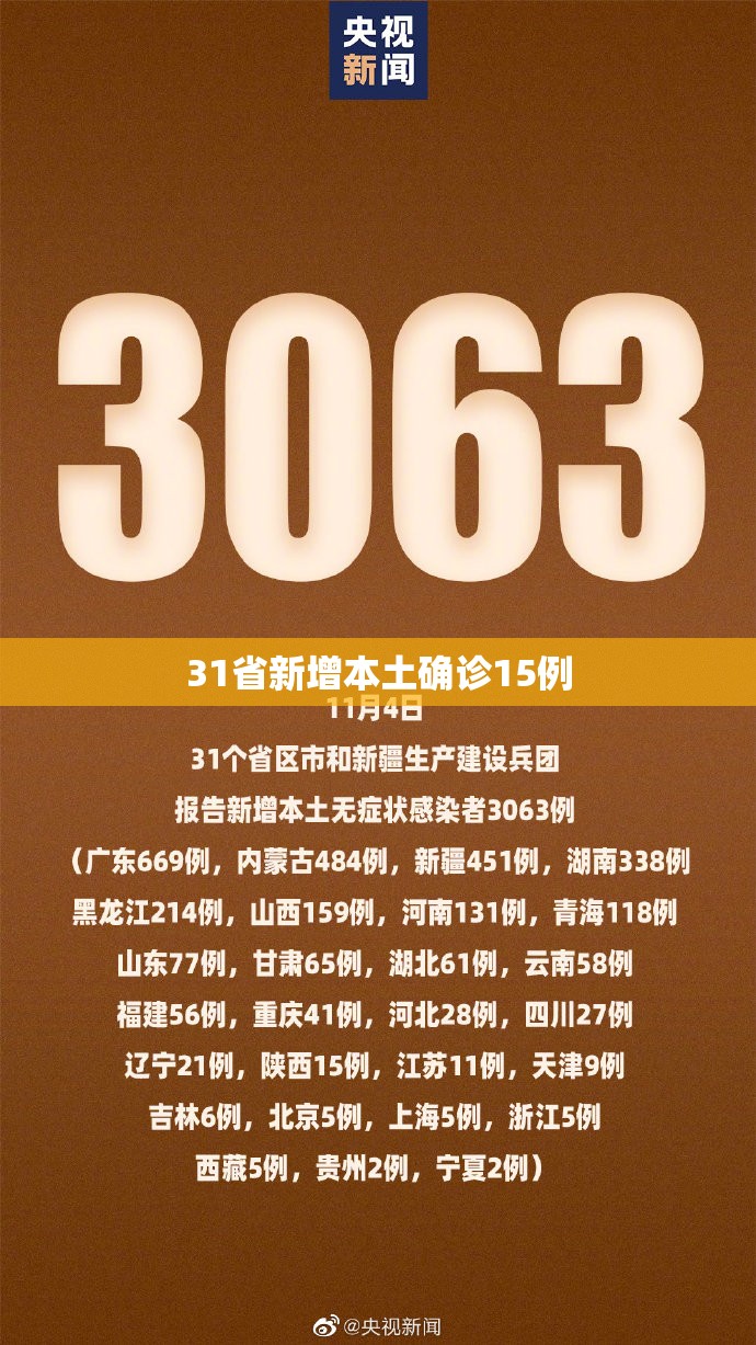 31省新增本土确诊15例/31省新增本土1621 16151