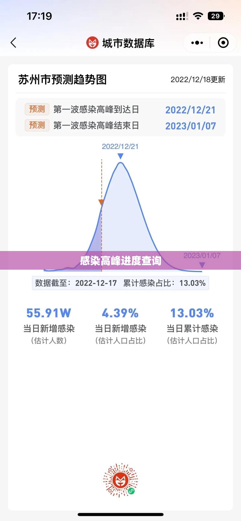 包含感染高峰进度查询的词条 包含感染高峰进度查询的词条