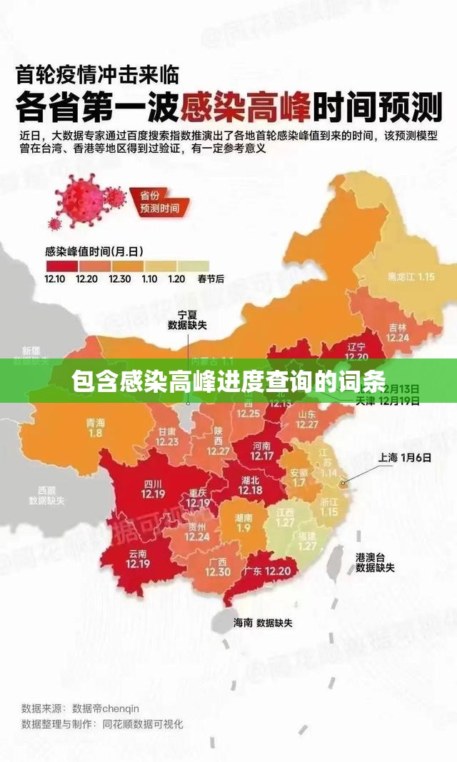 包含感染高峰进度查询的词条 包含感染高峰进度查询的词条