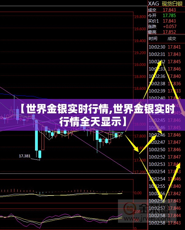 【世界金银实时行情,世界金银实时行情全天显示】