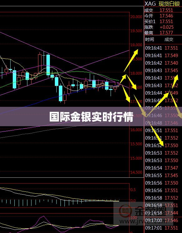 【世界金银实时行情,世界金银实时行情全天显示】