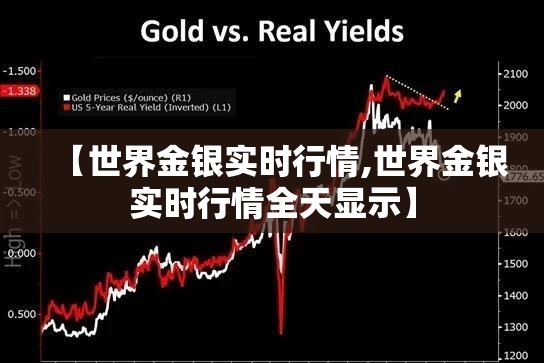 【世界金银实时行情,世界金银实时行情全天显示】