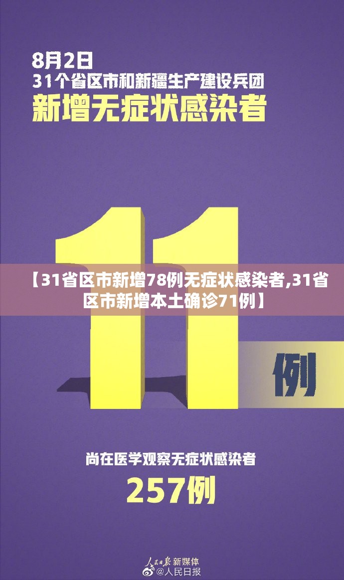 【31省区市新增78例无症状感染者,31省区市新增本土确诊71例】 【31省区市新增78例无症状感染者,31省区市新增本土确诊71例】