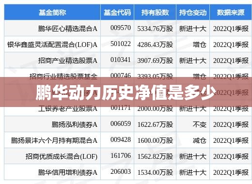 鹏华动力历史净值是多少 鹏华动力历史净值是多少