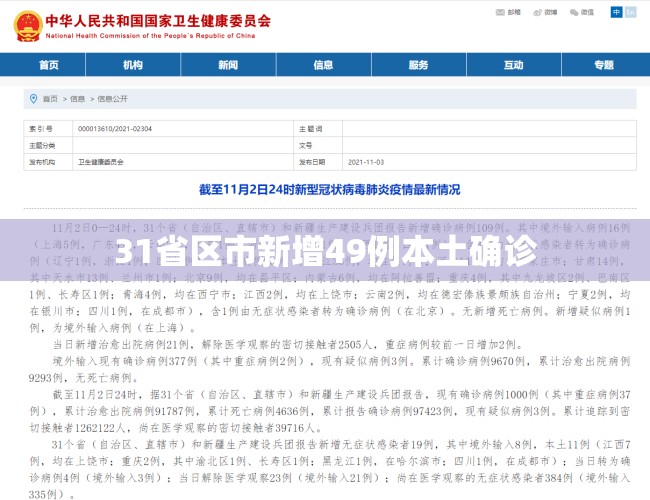 31省区市新增49例本土确诊/31省区市新增本土确诊28例 31省区市新增49例本土确诊/31省区市新增本土确诊28例