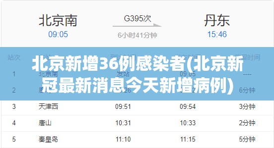 北京新增36例感染者(北京新冠最新消息今天新增病例)