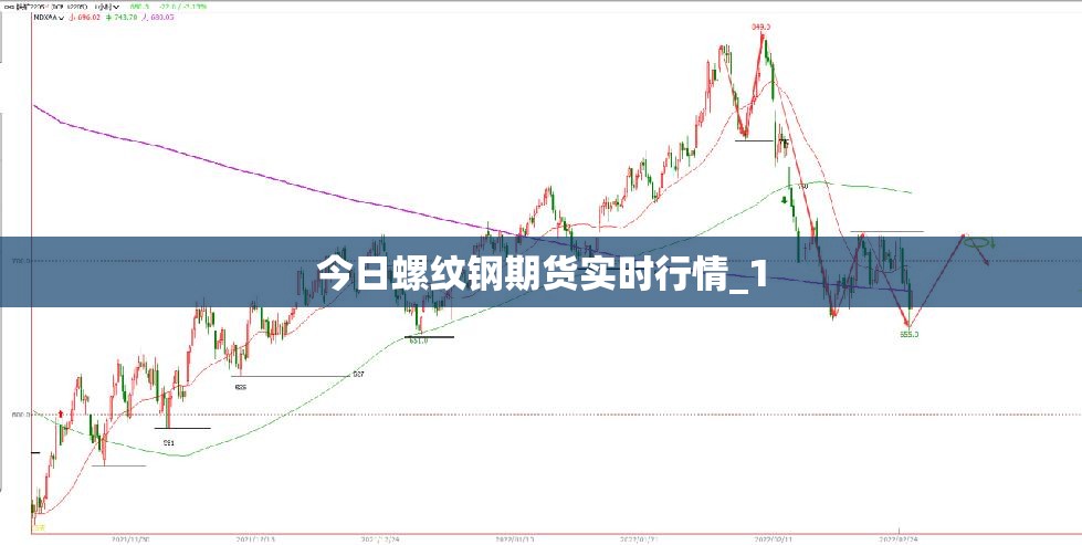 今日螺纹钢期货实时行情_1