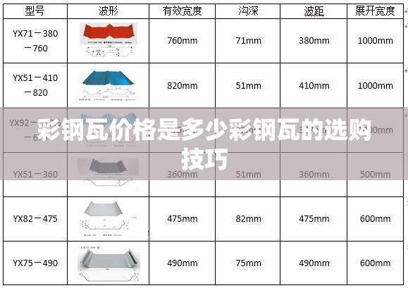 彩钢瓦价格是多少彩钢瓦的选购技巧 彩钢瓦价格是多少彩钢瓦的选购技巧