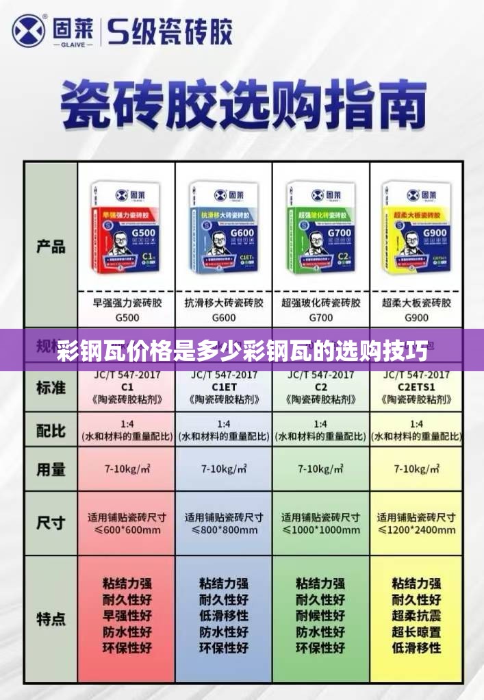 彩钢瓦价格是多少彩钢瓦的选购技巧 彩钢瓦价格是多少彩钢瓦的选购技巧