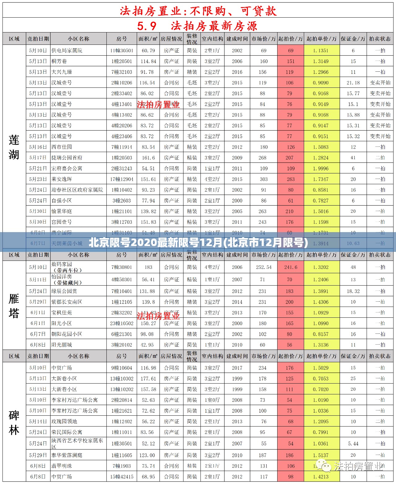 北京限号2020最新限号12月(北京市12月限号)