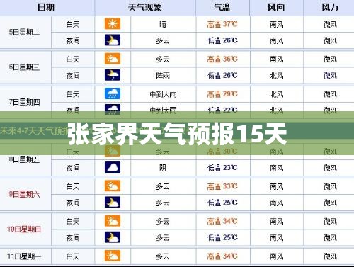 张家界天气预报15天 张家界天气预报15天