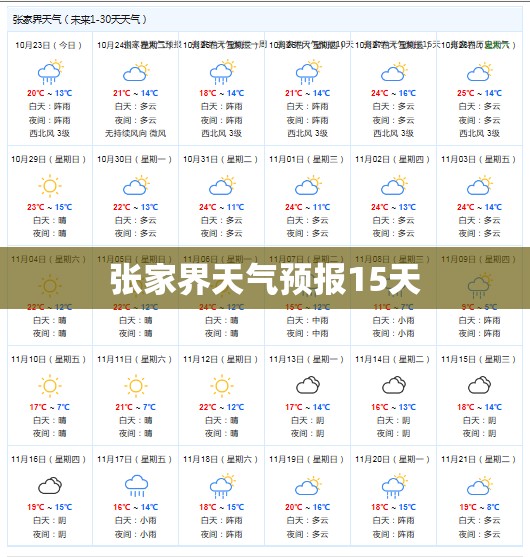 张家界天气预报15天 张家界天气预报15天