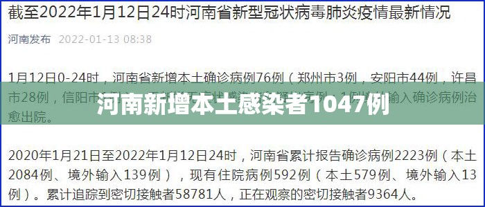 【河南新增本土感染者1047例,河南最新病情】 【河南新增本土感染者1047例,河南最新病情】