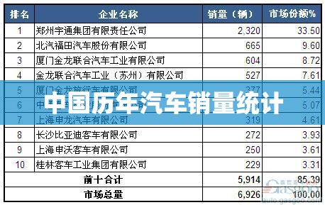 中国历年汽车销量统计