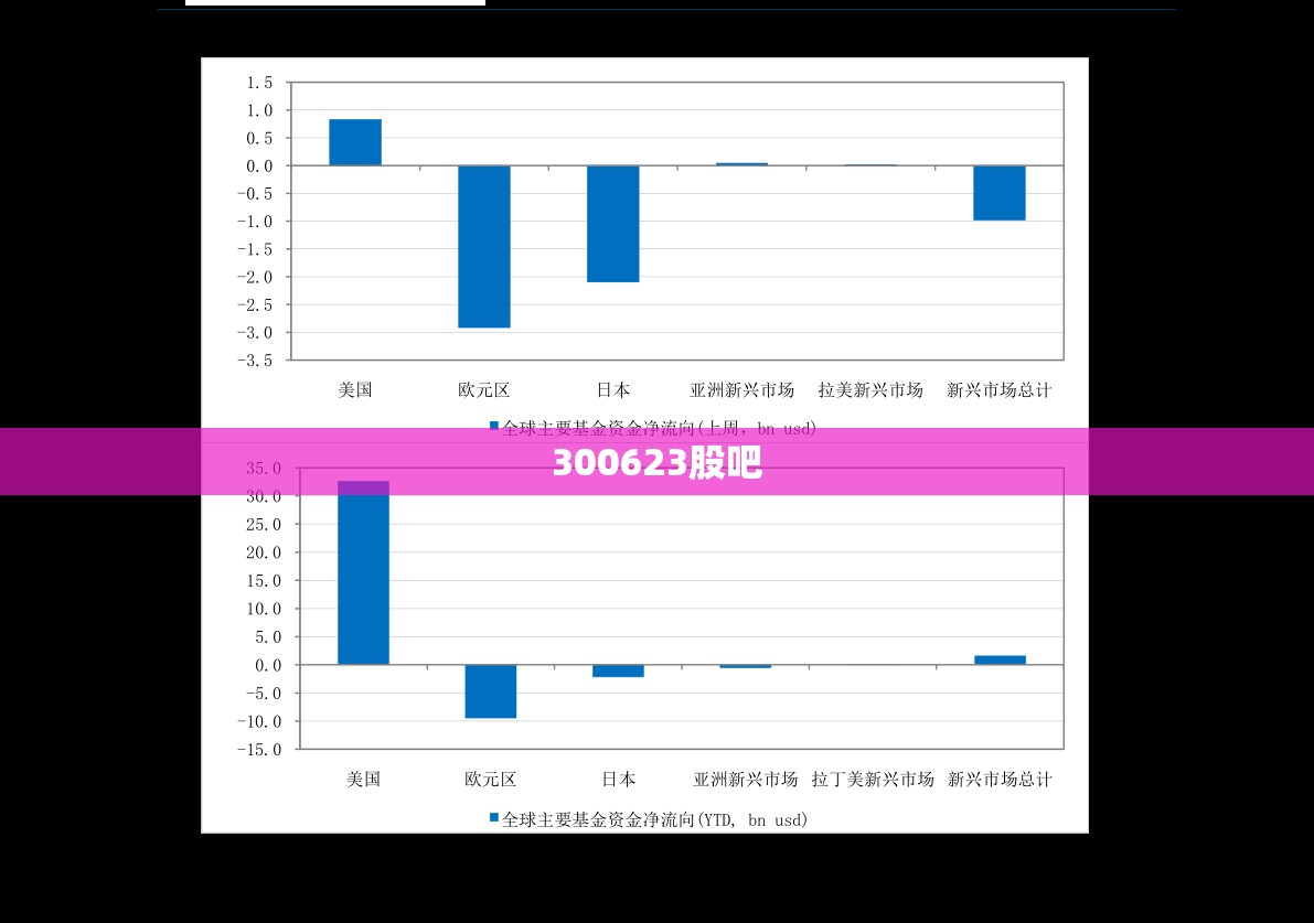 300623股吧 300623股吧