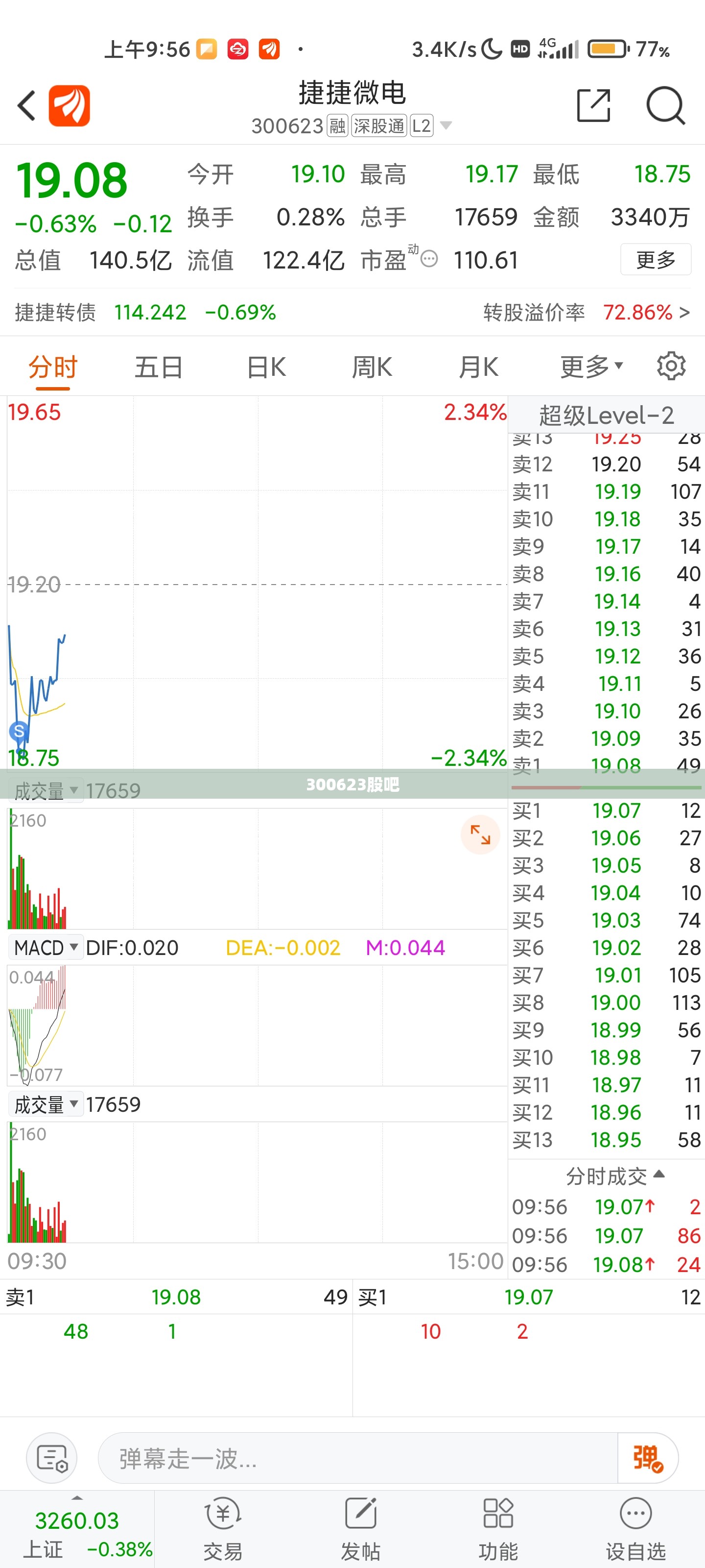 300623股吧 300623股吧