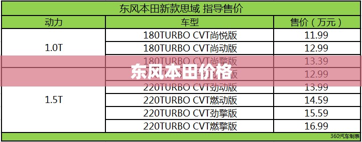 东风本田费用/东风本田费用CRV