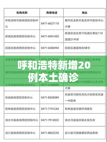 呼和浩特新增20例本土确诊/呼和浩特疫情