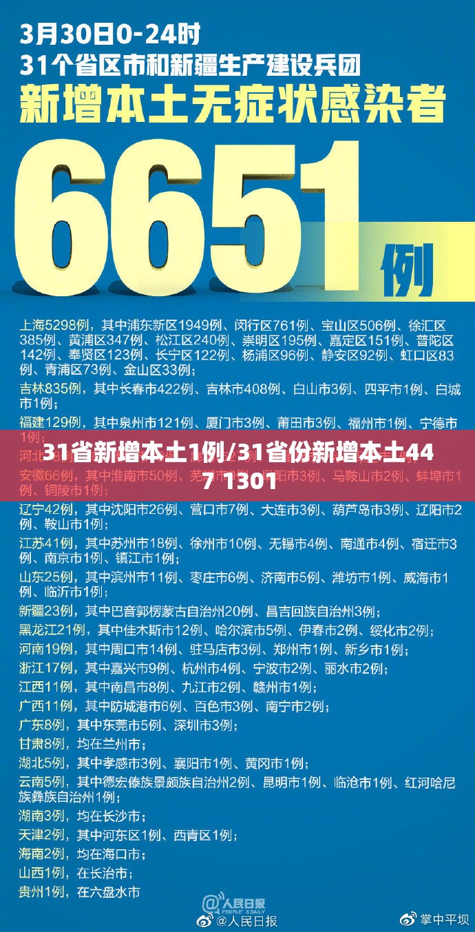 31省新增本土1例/31省份新增本土447 1301