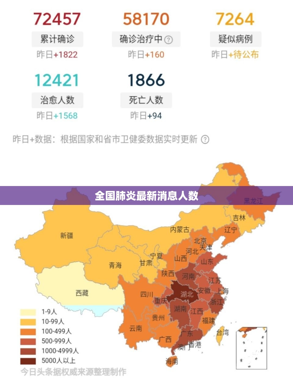 【全国肺炎最新消息人数,全国肺炎确诊多少了】 【全国肺炎最新消息人数,全国肺炎确诊多少了】