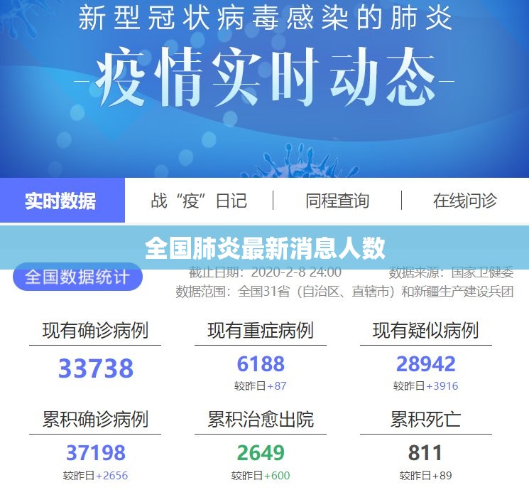 【全国肺炎最新消息人数,全国肺炎确诊多少了】 【全国肺炎最新消息人数,全国肺炎确诊多少了】