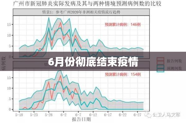 6月份彻底结束疫情/6月份彻底结束疫情了吗