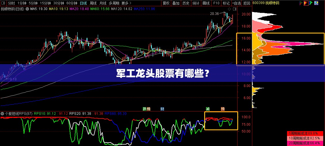 军工龙头股票有哪些？