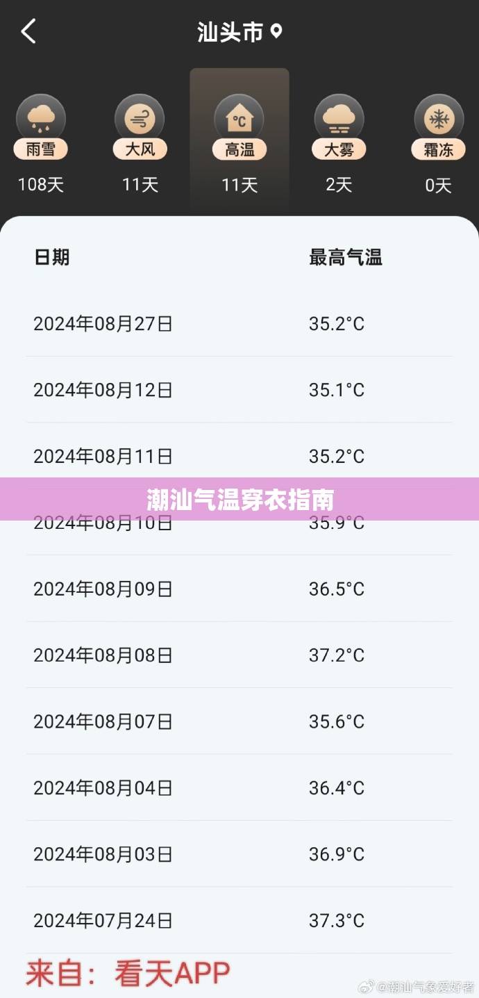 潮汕气温穿衣指南 潮汕气温穿衣指南