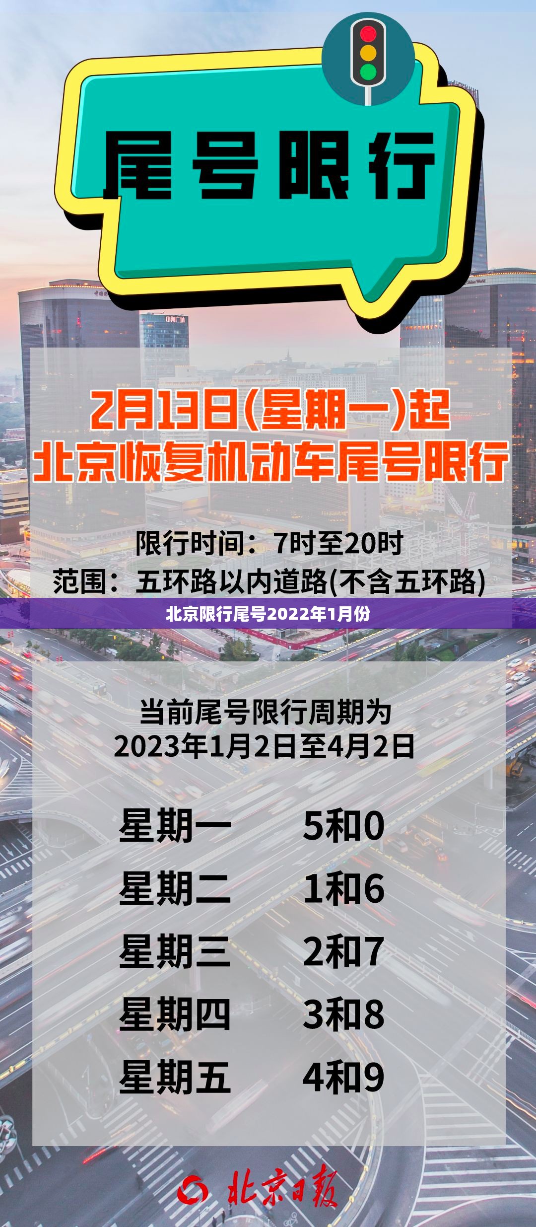 【北京限行尾号2022年1月份,北京限行尾号时间表2026最新查询】 【北京限行尾号2022年1月份,北京限行尾号时间表2026最新查询】