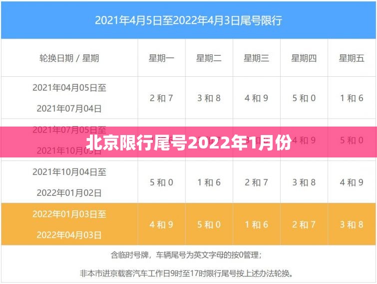 【北京限行尾号2022年1月份,北京限行尾号时间表2026最新查询】 【北京限行尾号2022年1月份,北京限行尾号时间表2026最新查询】