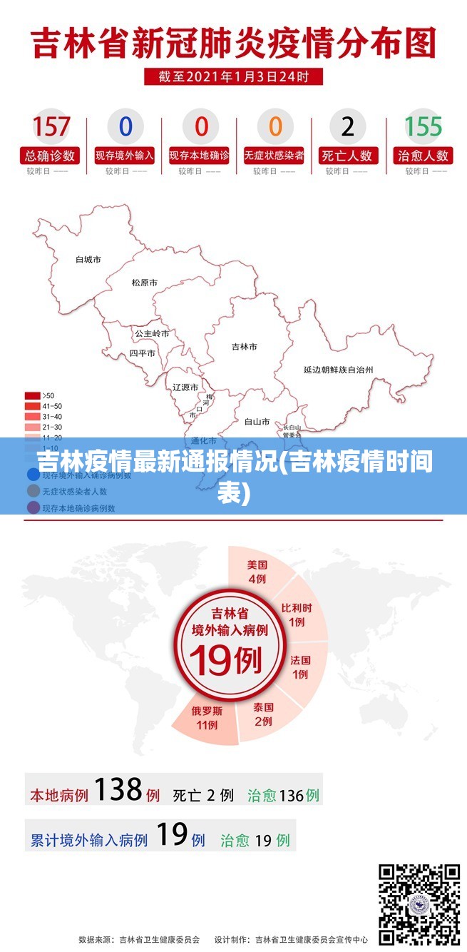 吉林疫情最新通报情况(吉林疫情时间表)
